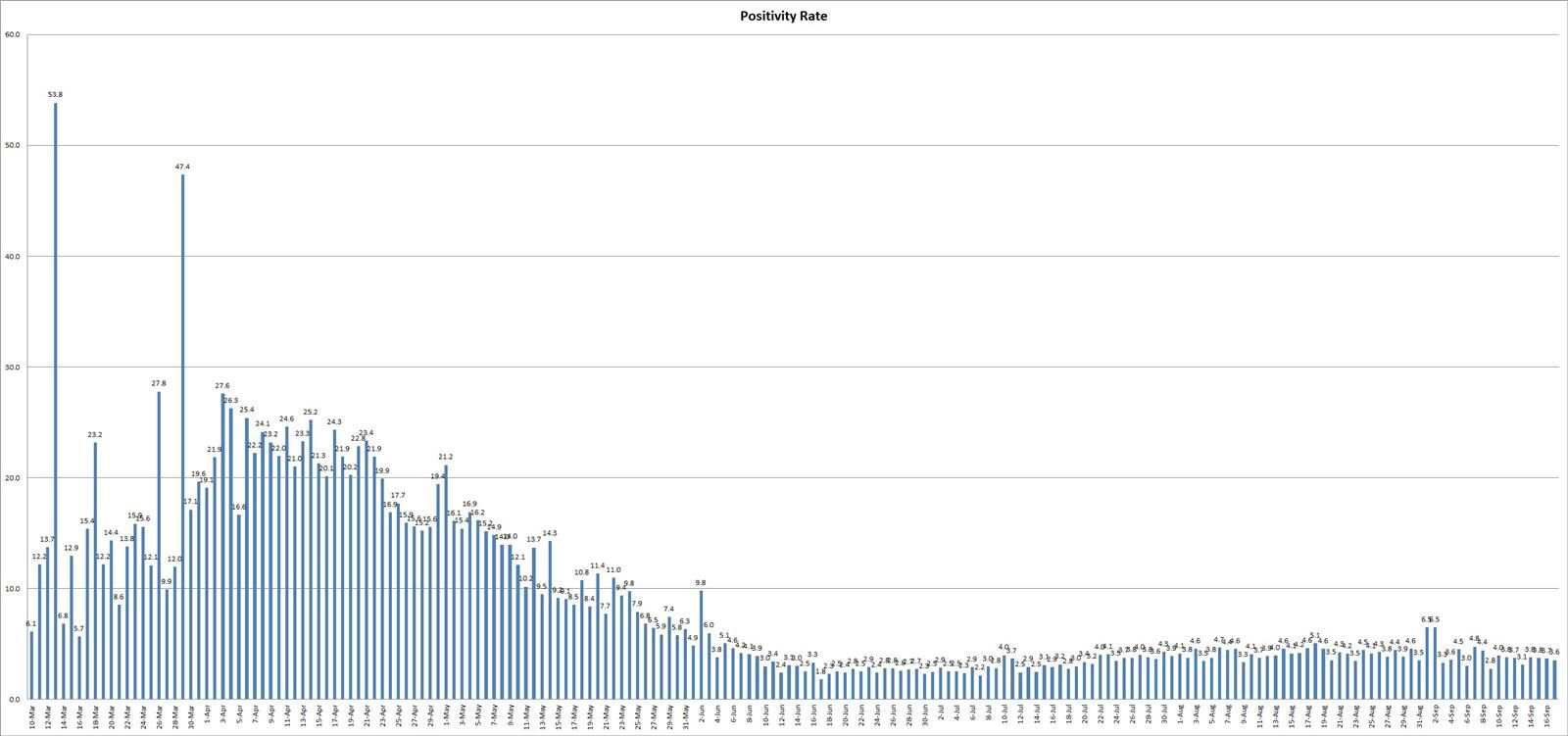 Daily Positivity Rate